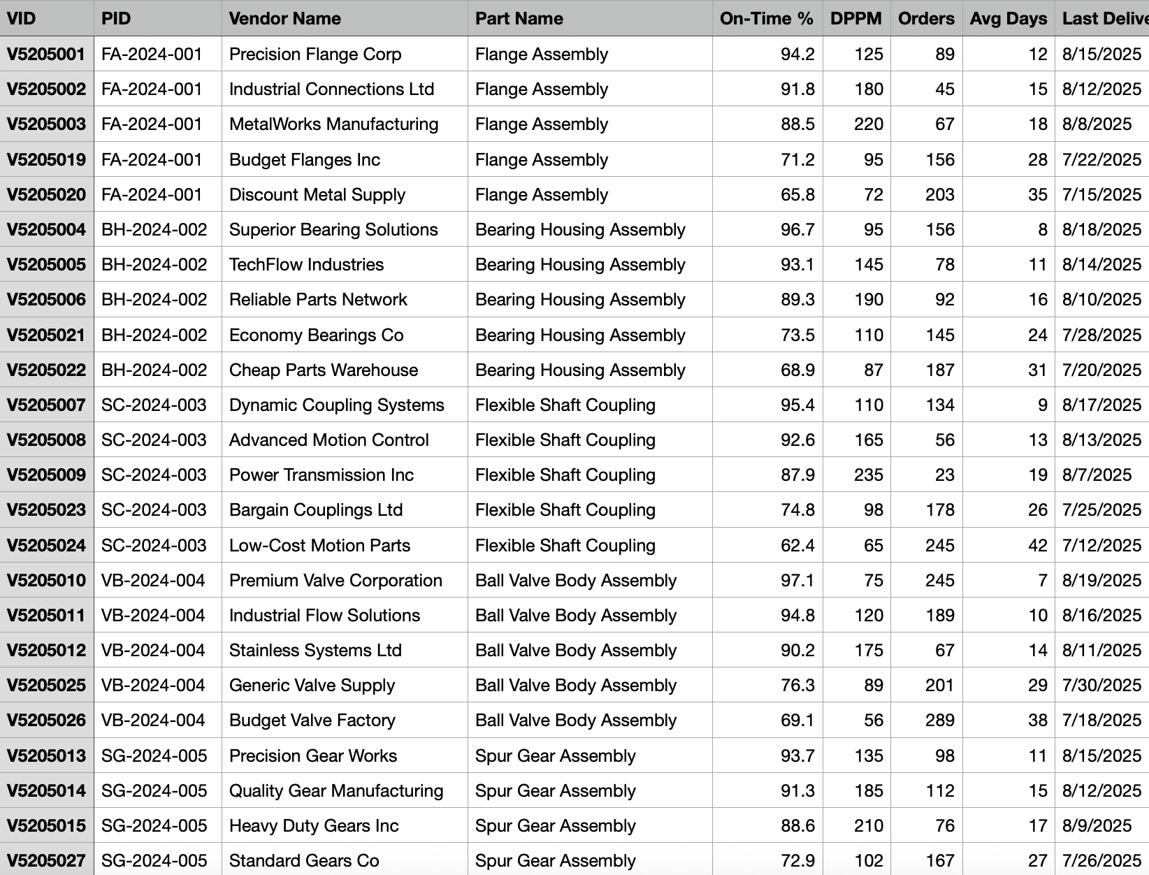 CRM Data Loaded